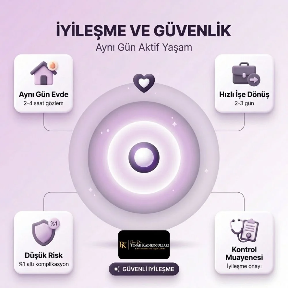 Histeroskopi Nasıl yapılır