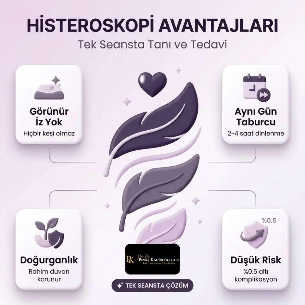 Histeroskopi sonrası dikkat edilmesi Gerekenler