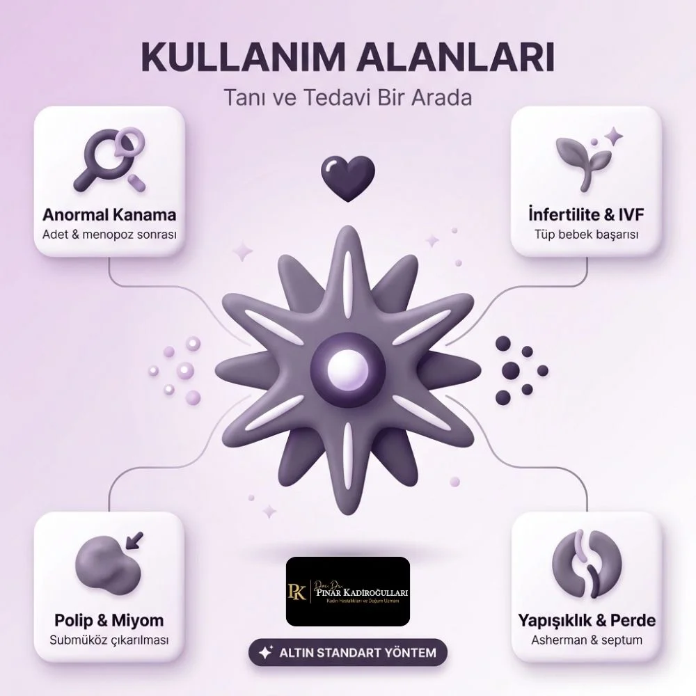 Histeroskopi yaptiranlar Kadınlar Kulübü