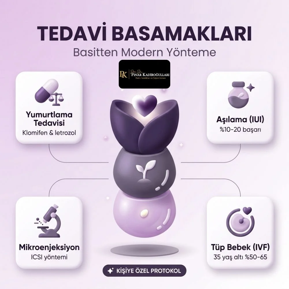Kadınlarda kısırlık tedavisi