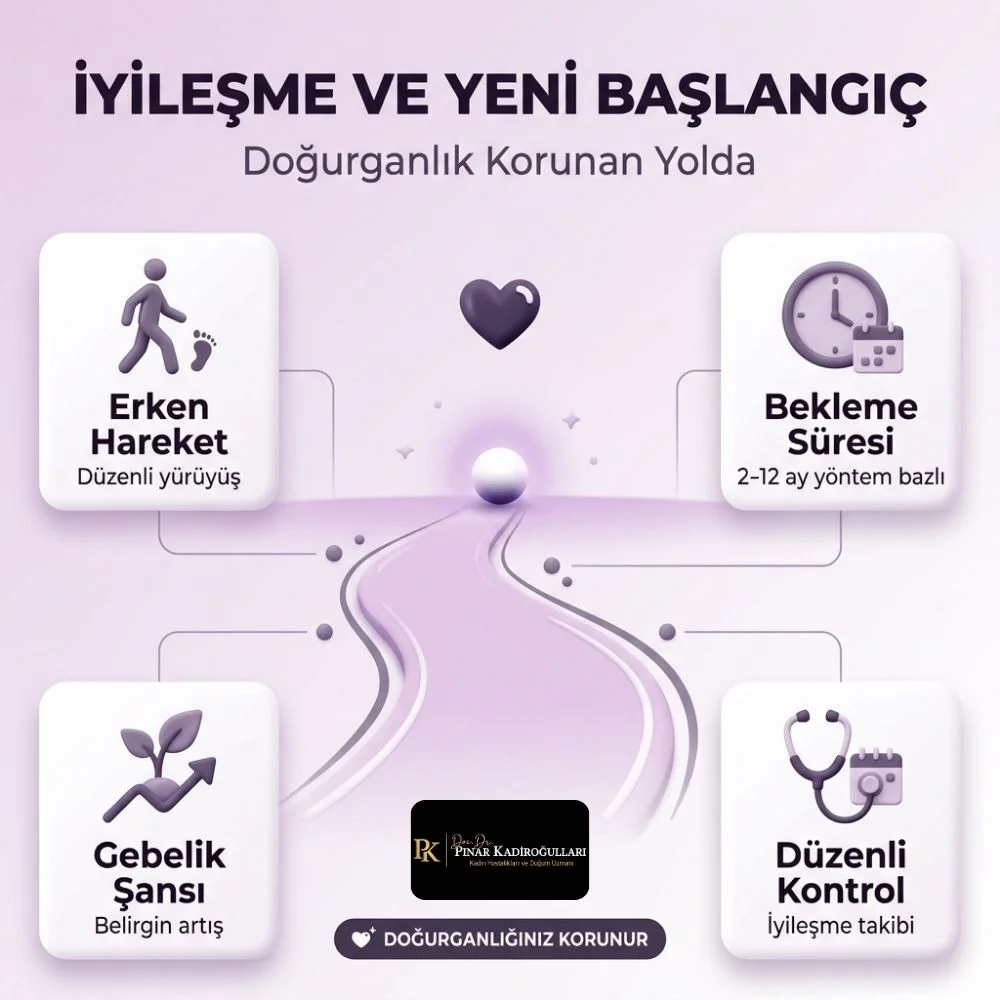 Miyom kansere çevirir mi