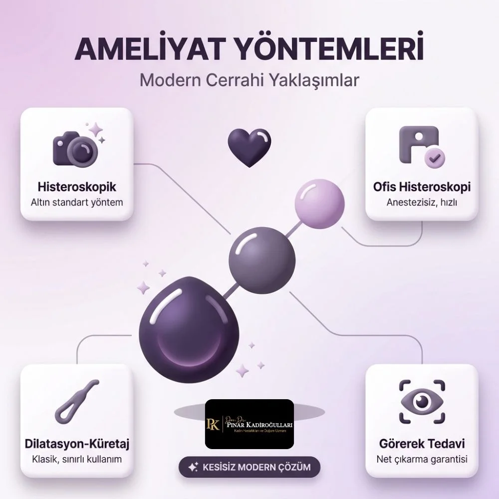 Rahimdeki polip alınmazsa ne olur
