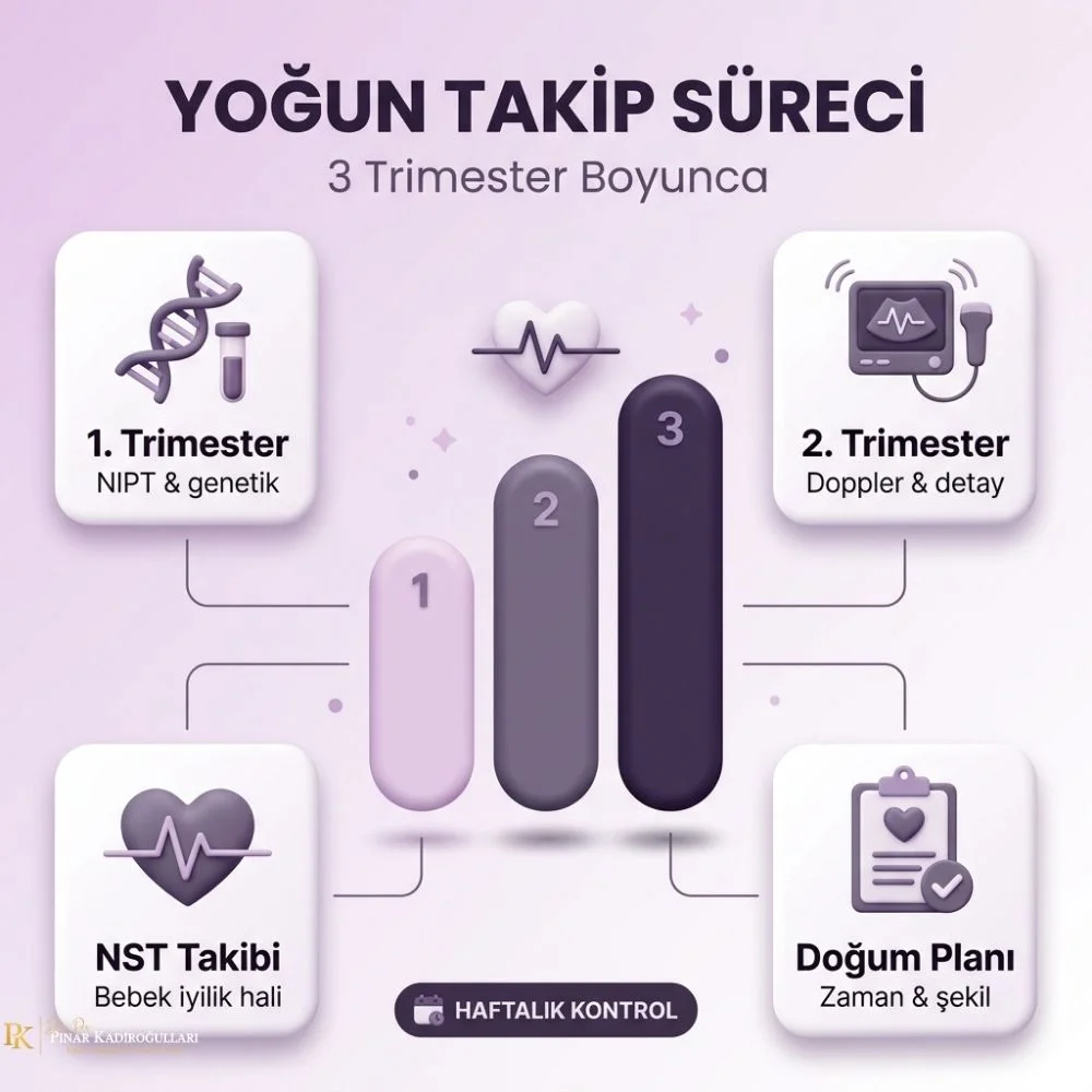 Riskli gebelik Kadınlar Kulübü