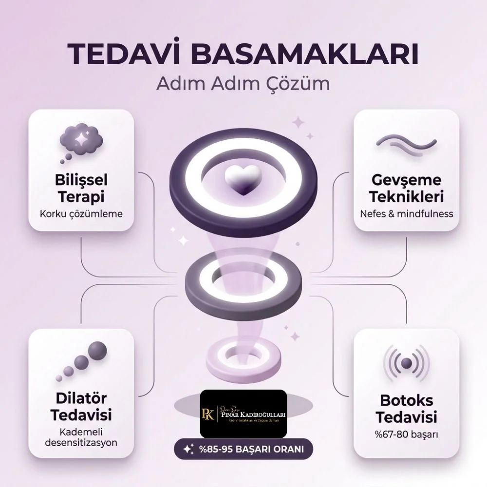 Vajinismus olan kişi ilişkiye girebilir mi