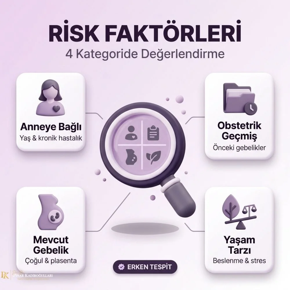 Yüksek riskli gebelik Belirtileri