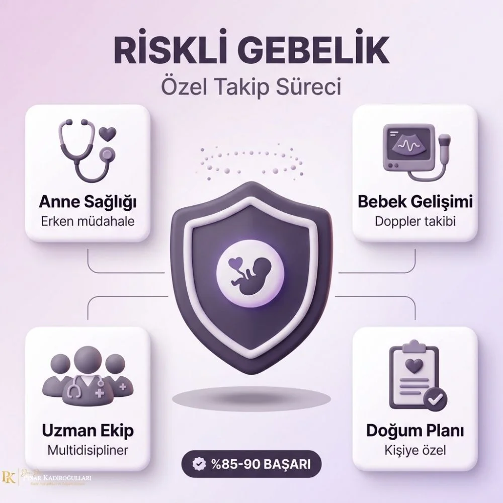 adetliyken hamile kalınır mı istanbul