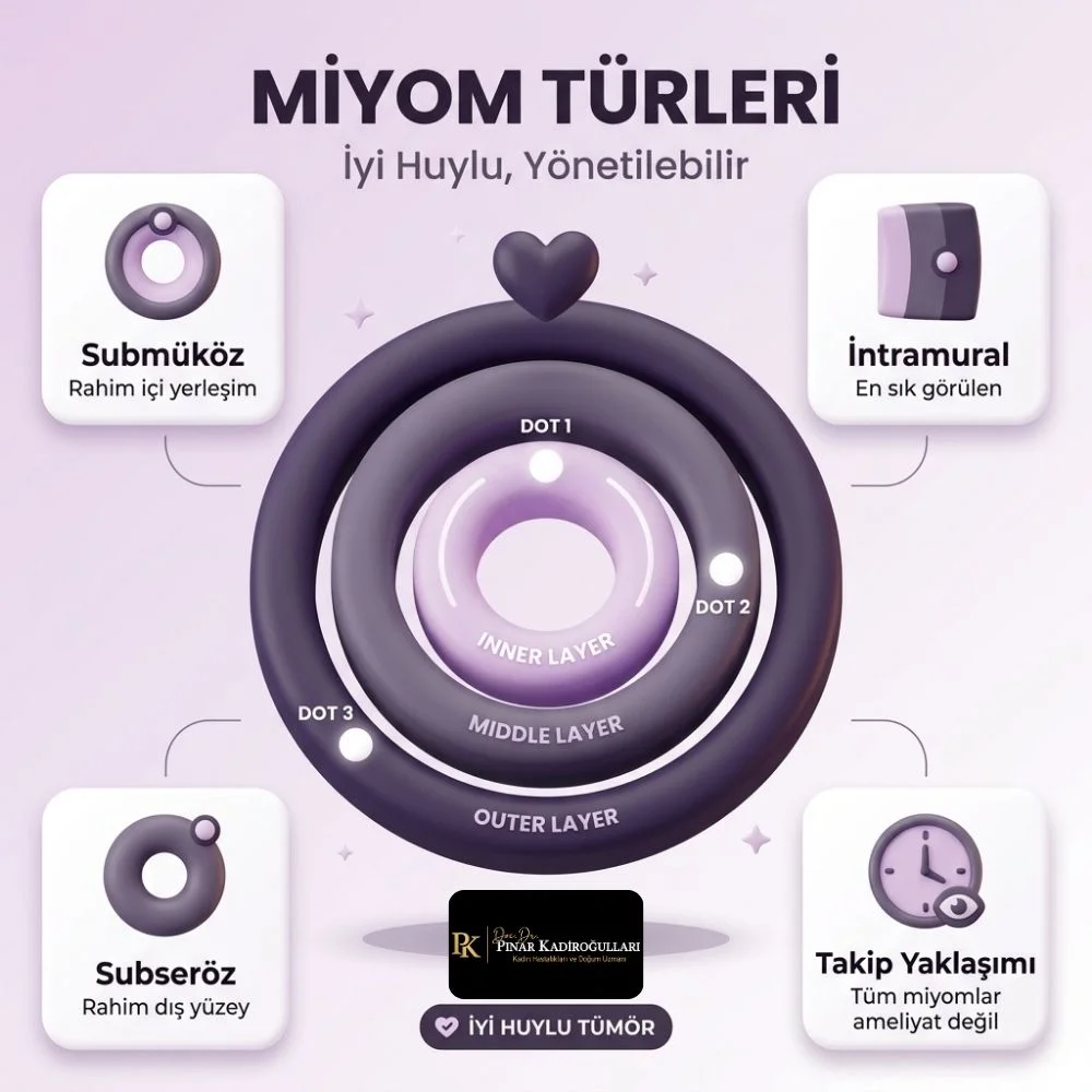 miyom belirtileri