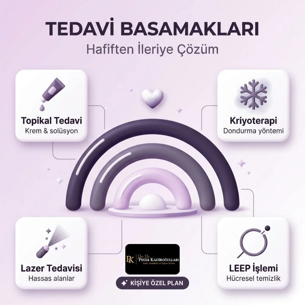 hpv virüsü belirtileri