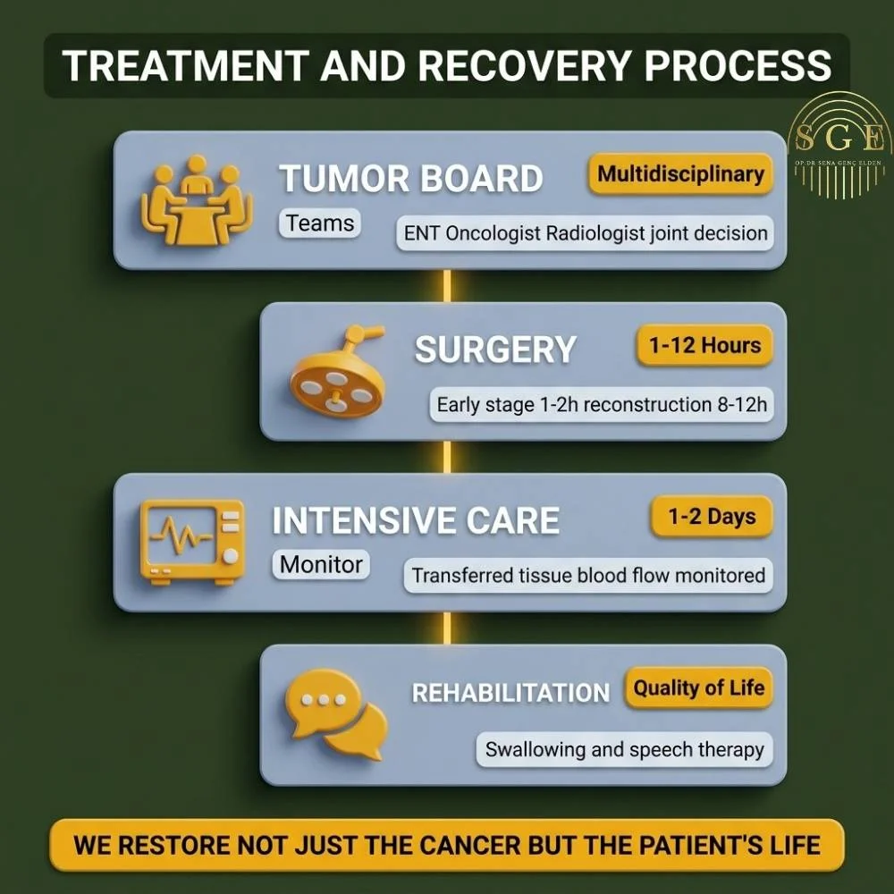 What exactly is head and neck cancer