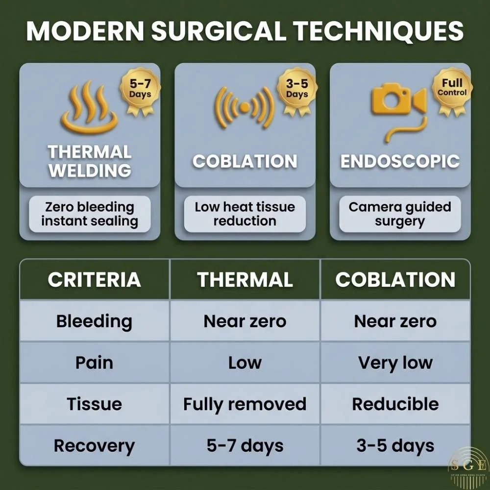 What is the most common surgery in Turkey